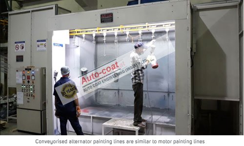 Conveyorised Alternator Painting Line – Autocoat Engineering India