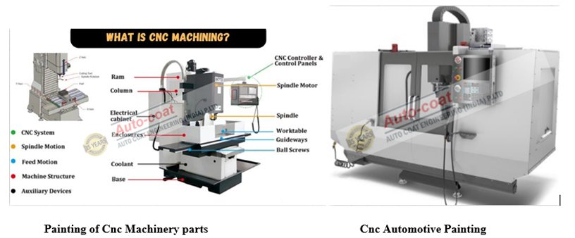 Painting of CNC Machine – Autocoat Engineering India