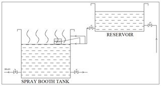Water Wash Paint Booth – Quality Control and Factory Testing – Autocoat Engineering