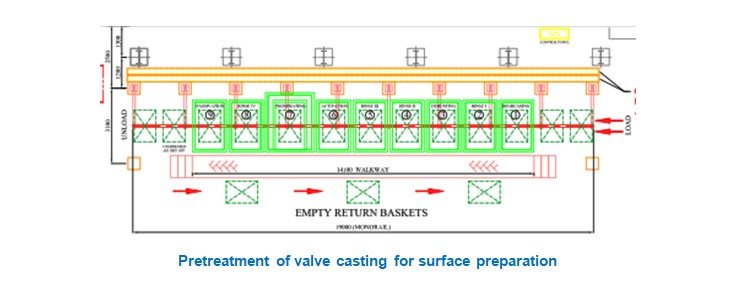 Electric Motor Pre-Treatment – Motor Paint Booth – Autocoat Engineering