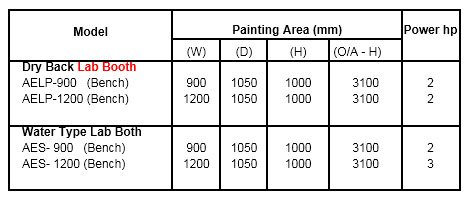 Filter Cost Comparison Table – Autocoat Lab Booth vs Competitors