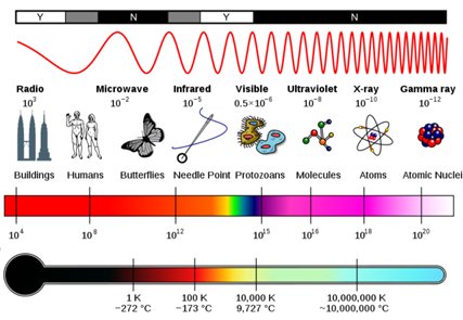 UV Radiation EM Spectrum – Autocoat Engineering