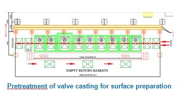 Valve Casting on Jig – Valve Paint Booth – Autocoat Engineering