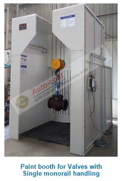 Final Finish Colour Coat – Valve Paint Booth – Autocoat Engineering